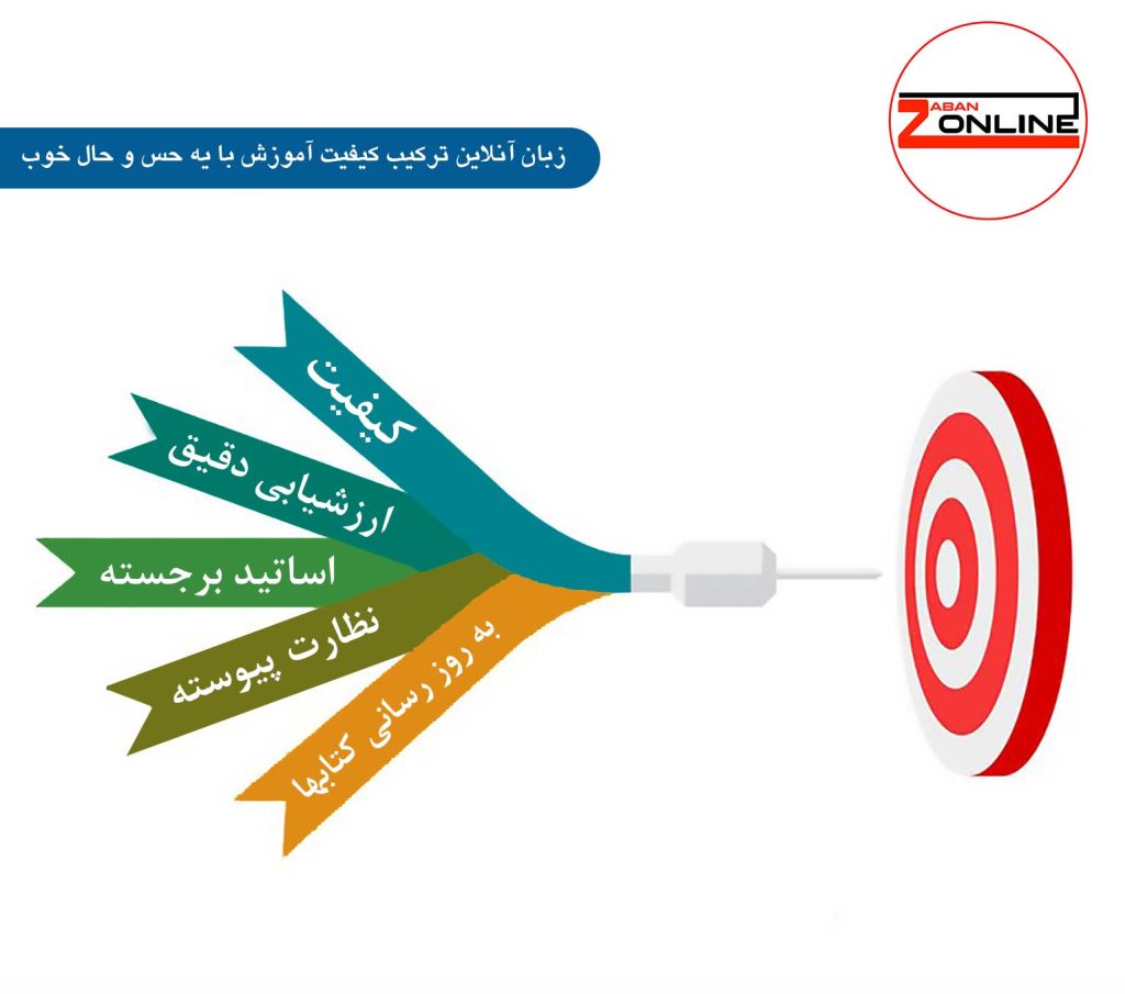 کیفیت آموزش زبان انگلیسی فرانسه عربی